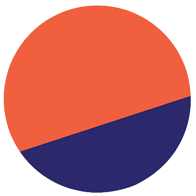DUNE SIM